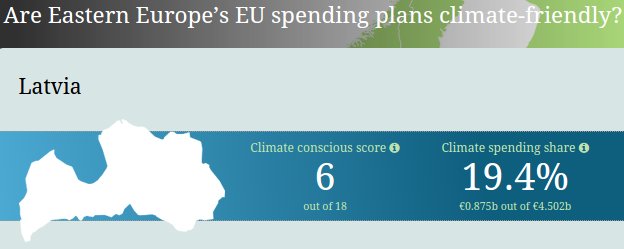 Are eastern Europe's EU spending plans climate friendly?